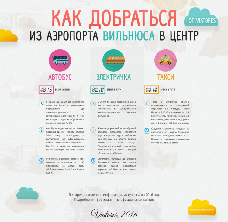 23 автобус калининград расписание
