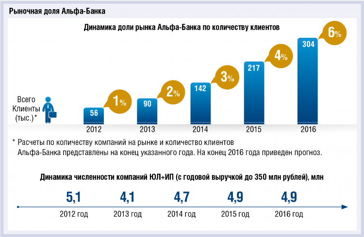 Альфа банк калининград режим работы