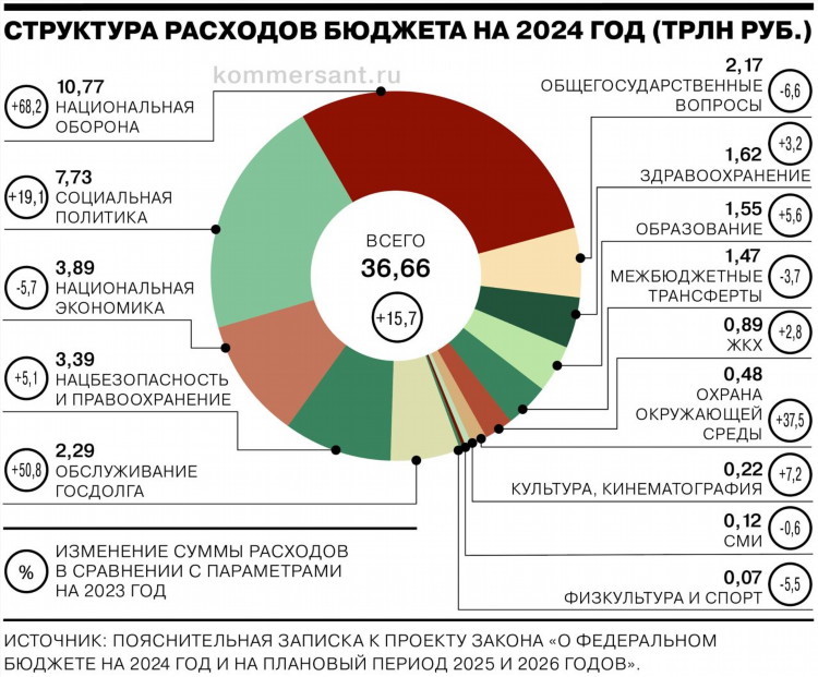 Бюджет калининграда