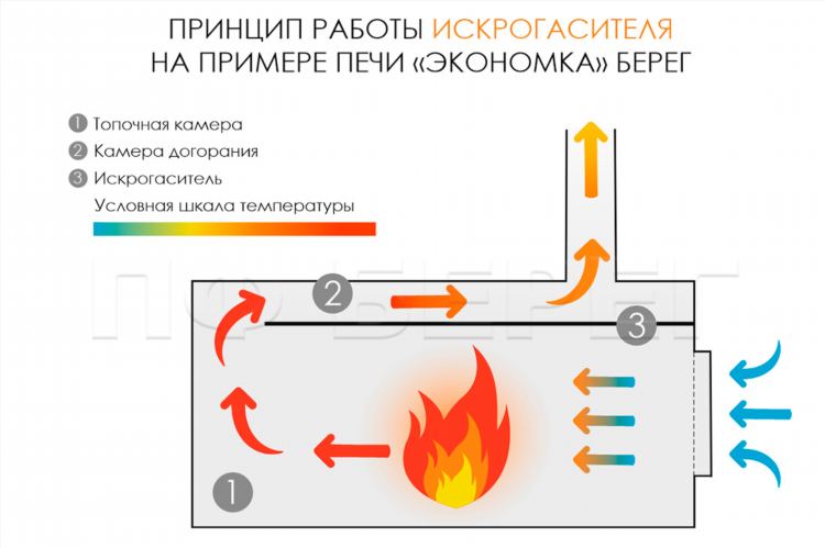Часовой пояс калининград москва разница во времени