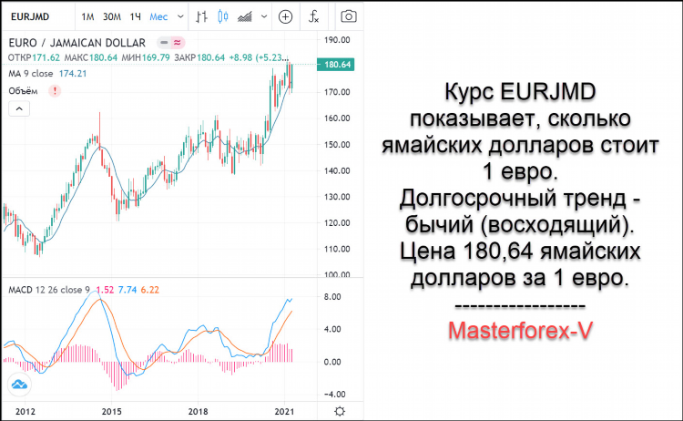 Энерготрансбанк калининград курс евро