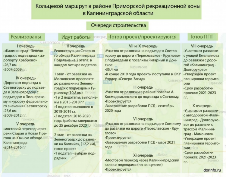 Граница гданьск калининград