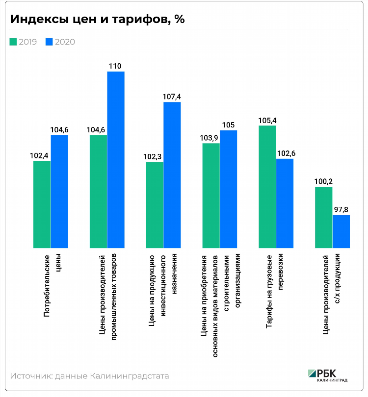 Индекс калининград проспект победы