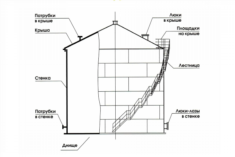 Испаряемость в калининграде
