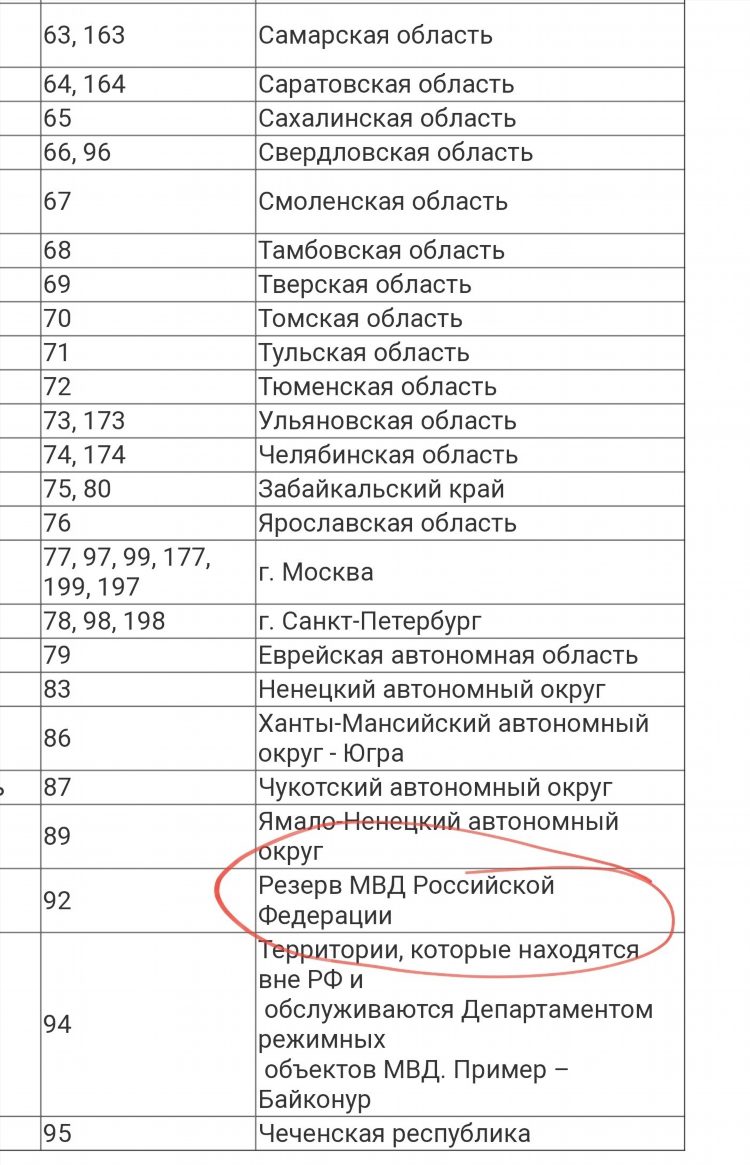 Калининград какой регион номер
