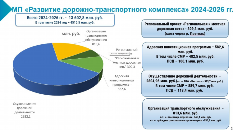 Калининград пеший маршрут