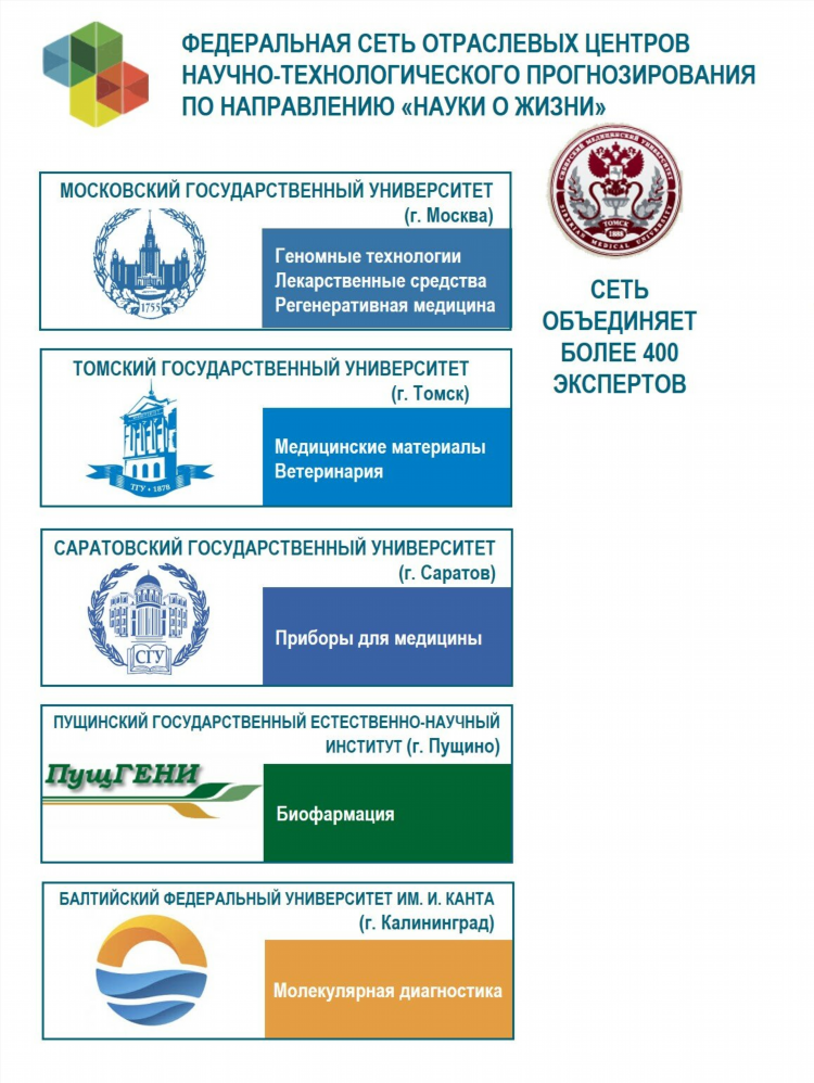 Медицина будущего калининград