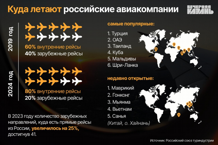 Прямые рейсы из калининграда в казань