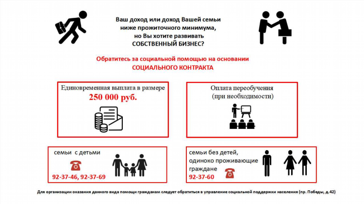 Прожиточный минимум в калининграде