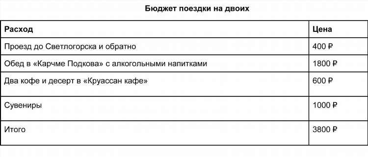 Расписание электричек до зеленоградска из калининграда