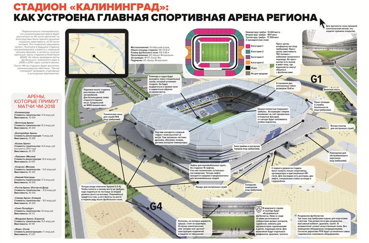 Стадион в калининграде к чм