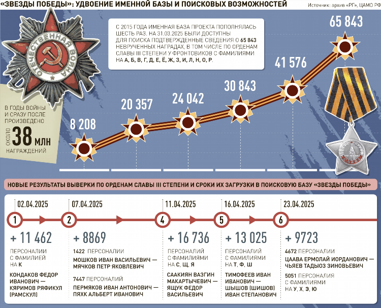 Суворова 15 калининград индекс