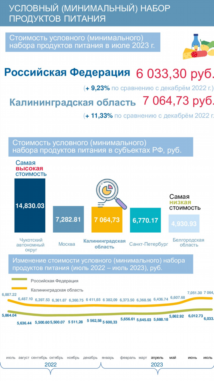 Тарифы диалог в калининграде