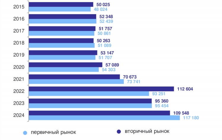 Цена квадратного метра в калининграде вторичка